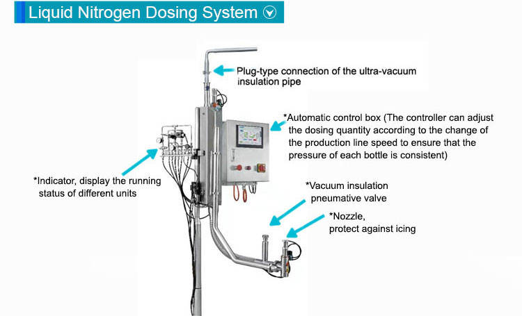 Automatic Liquid Nitrogen Doser for Aluminum Cans, PET Bottles & Food Containers
